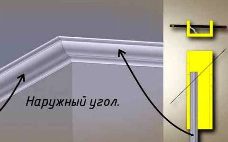 Как сделать углы на потолочном плинтусе своими руками